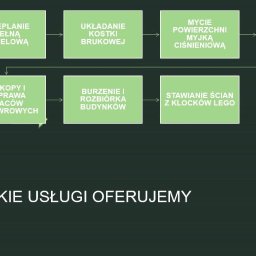 Montaż ogrodzeń Płock 3