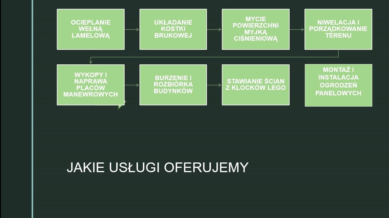 Bloki tekstowe prezentujące schemat oferowanych usług: ocieplanie wełną lamelową, układanie kostki brukowej, mycie powierzchni myjką ciśnieniową, niwelacja i porządkowanie terenu, wykopy i naprawa...