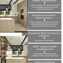 Charakterystyka profilu działalności