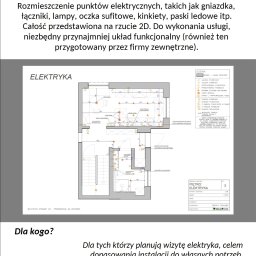 IdealForm Natalia Gosztyła - Rzut 2D piętra z rozmieszczeniem punktów elektrycznych, w tym gniazdek, łączników, lamp, oczek sufitowych, kinkietów i pasków LED, z legendą symboli i wymiarami.