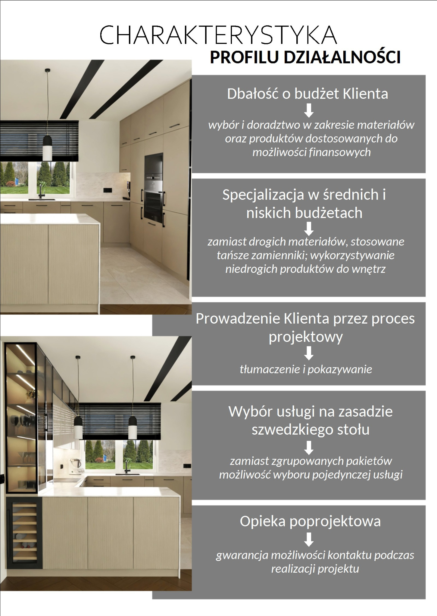 Charakterystyka profilu działalności