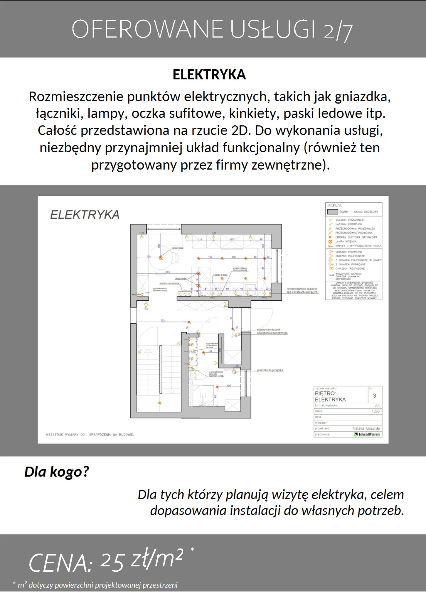 Rzut 2D piętra z rozmieszczeniem punktów elektrycznych, w tym gniazdek, łączników, lamp, oczek sufitowych, kinkietów i pasków LED, z legendą symboli i wymiarami.