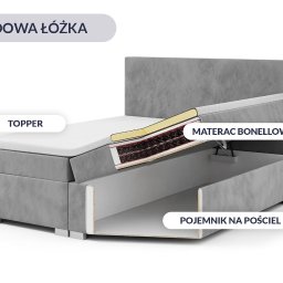 Tapicer Zduńska Wola 1