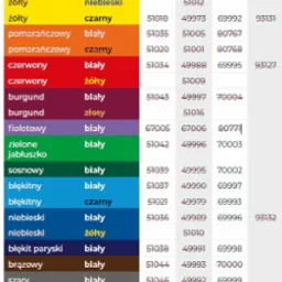 Tabela kolorów laminatów z informacją o kolorze powierzchni, kolorze podstawy i grubości w milimetrach i calach.