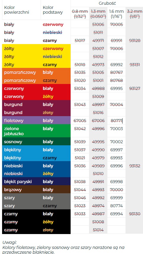 Tabela kolorów laminatów z informacją o kolorze powierzchni, kolorze podstawy i grubości w milimetrach i calach.