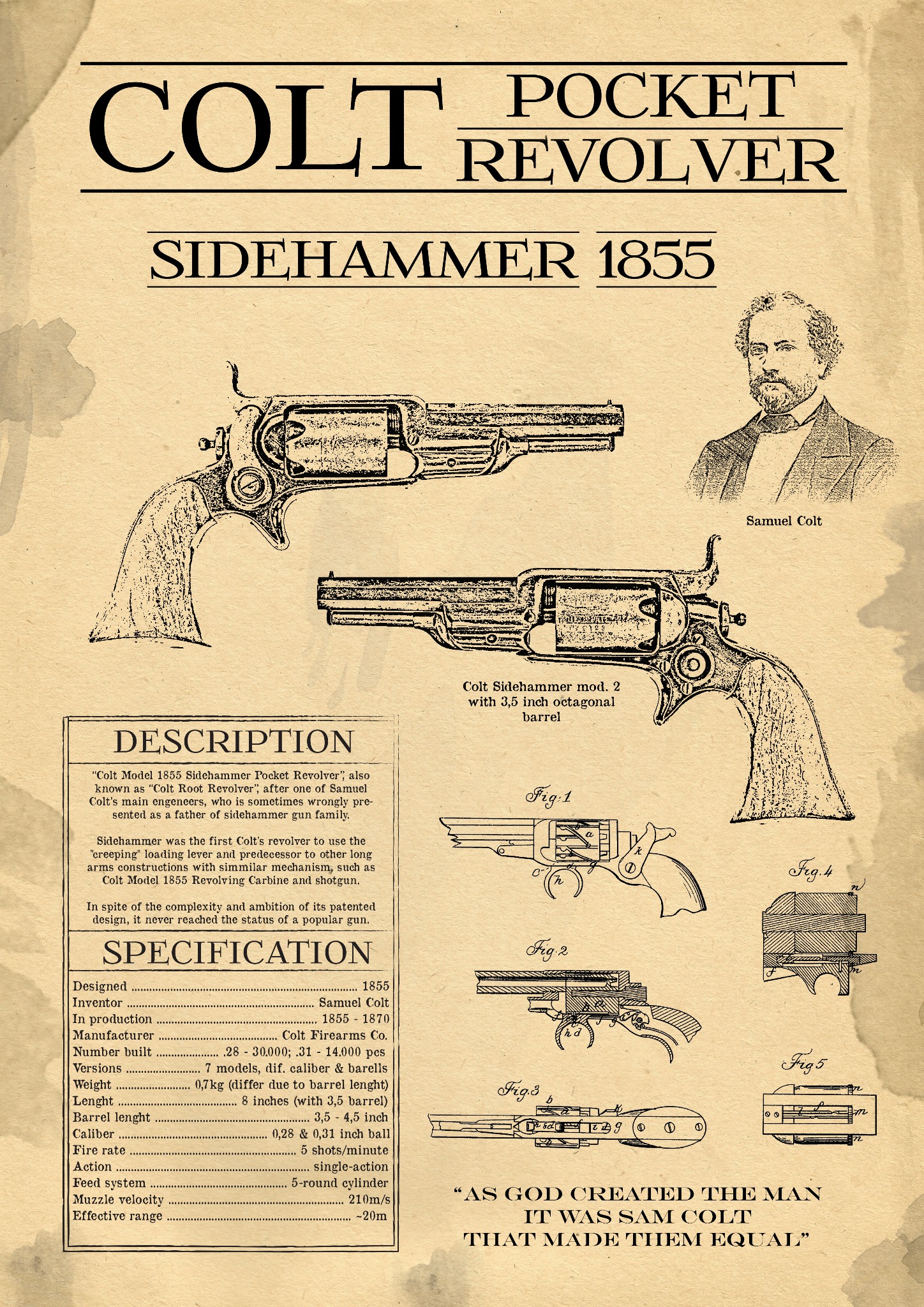Grafika w stylu vintage przedstawiająca schemat i opis Colt Sidehammer Pocket Revolver z 1855 roku, zawierająca rysunki techniczne, specyfikacje i portret Samuela Colta na beżowym tle.