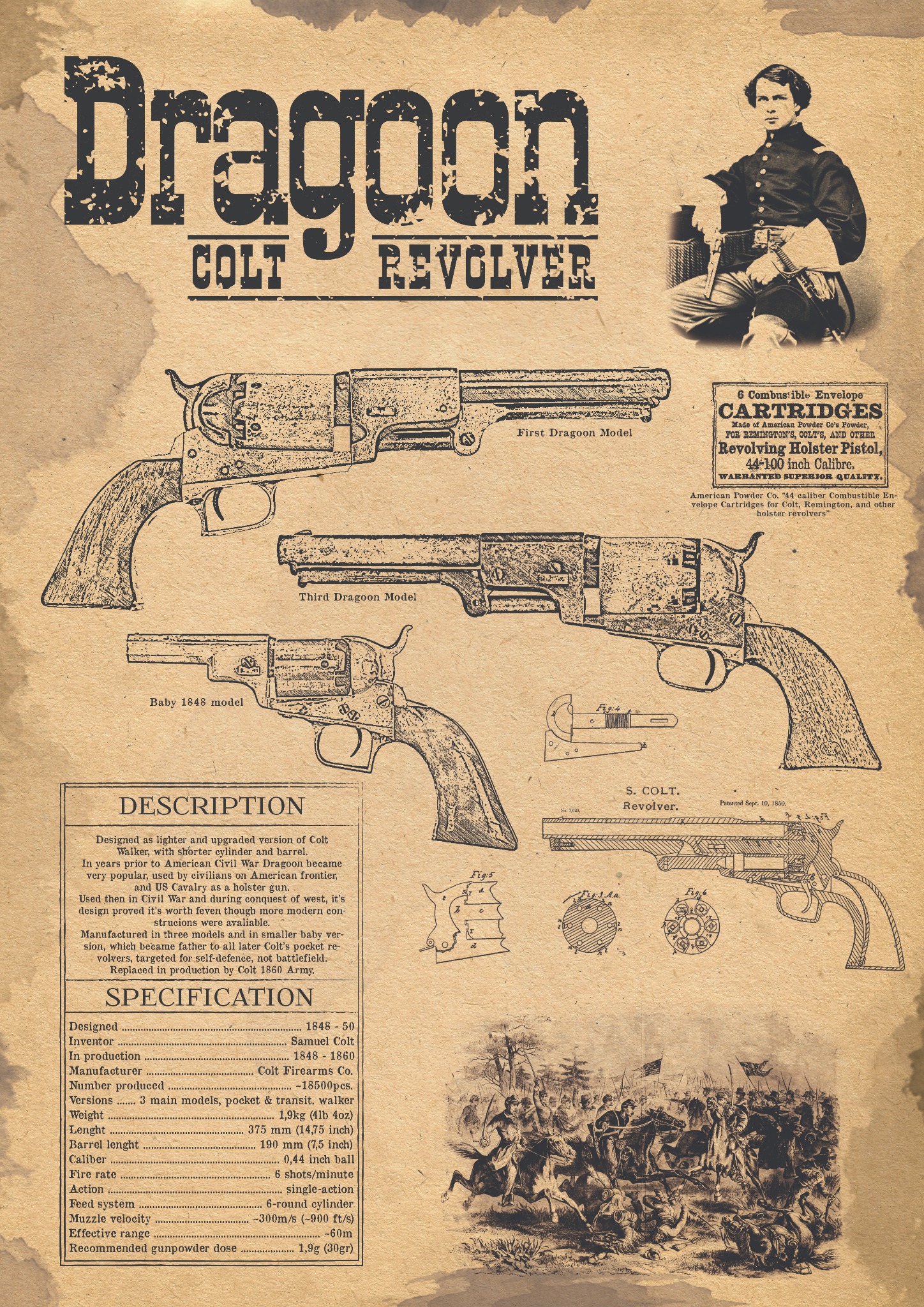 Stylizowana grafika przedstawia schematy i opisy różnych modeli rewolweru Colt Dragoon na tle postarzanego papieru, w tym wizerunek żołnierza z epoki i ilustrację bitwy kawalerii.