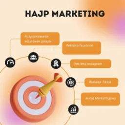 Grafika z hasłem 'HAJP MARKETING', strzałką w celu i opisami usług: pozycjonowanie wizytówek Google, reklama Facebook, Instagram, TikTok i audyt marketingowy.