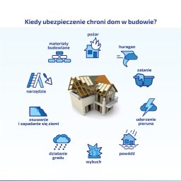 MIECZYSŁAW FICNER - Grafika informacyjna: dom w budowie otoczony ikonami przedstawiającymi ryzyka (pożar, huragan, zalanie, powódź, wybuch, grad, uderzenie pioruna, osuwanie ziemi) i materiały budowlane.