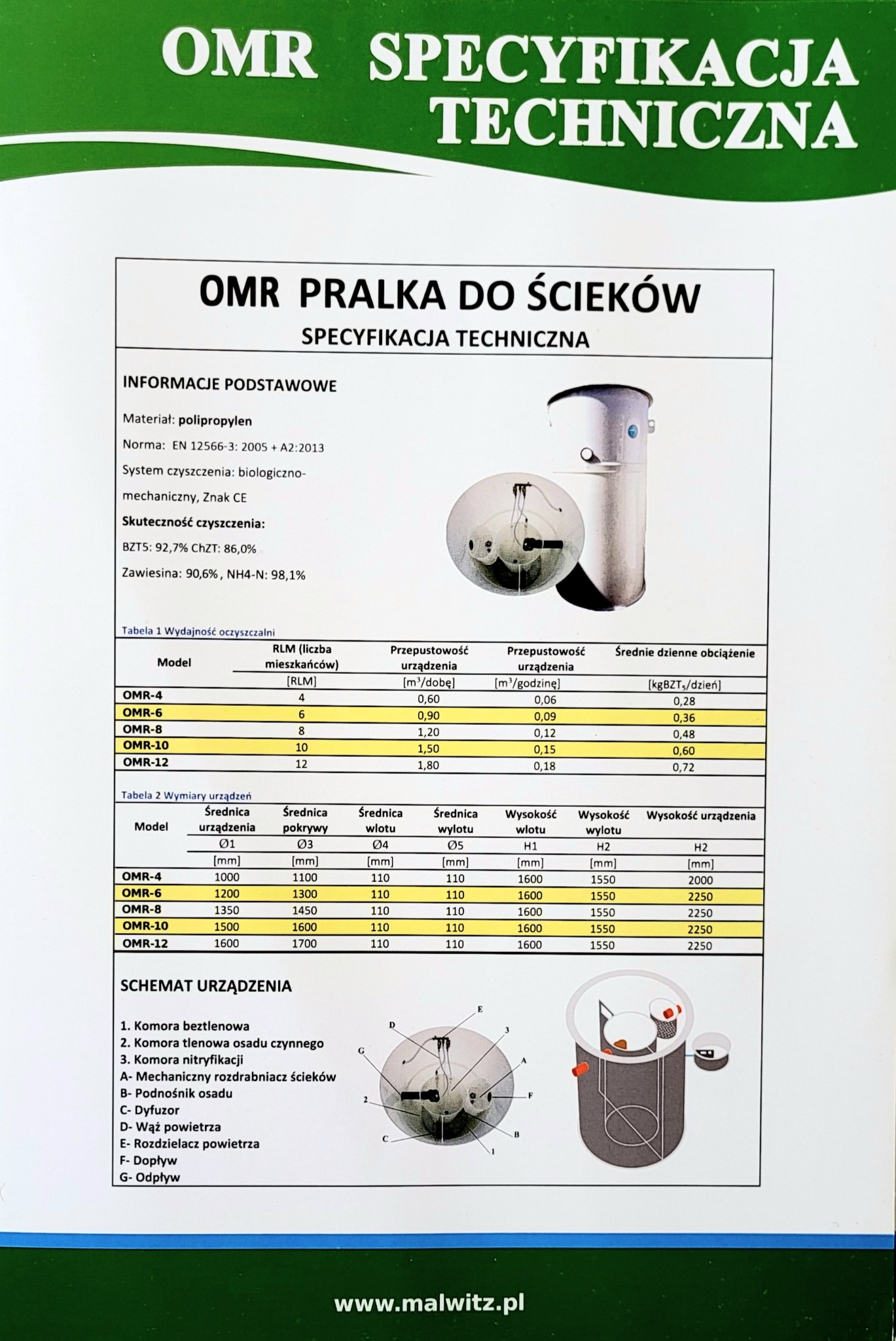 Specyfikacja techniczna oczyszczalni ścieków OMR z tabelami wydajności, wymiarów i schematem urządzenia. Widoczne dane techniczne i parametry.