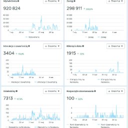 Dom mediowy Wrocław 3
