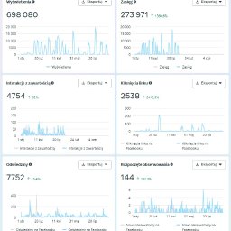 Dom mediowy Wrocław 2