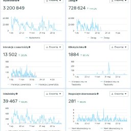 Dom mediowy Wrocław 1