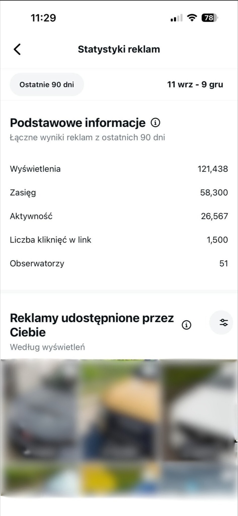 Statystyki reklam z ostatnich 90 dni, wyświetlane na ekranie smartfona. Widoczne dane: wyświetlenia, zasięg, aktywność, liczba kliknięć w link i obserwatorzy.