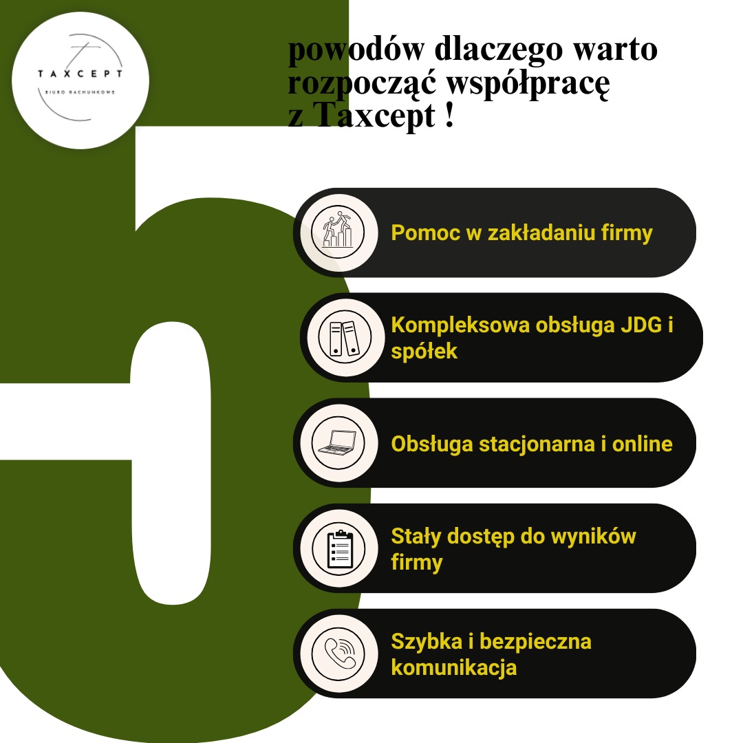 Grafika reklamowa Taxcept: pomoc w zakładaniu firmy, obsługa JDG i spółek, obsługa stacjonarna i online, dostęp do wyników firmy, bezpieczna komunikacja.