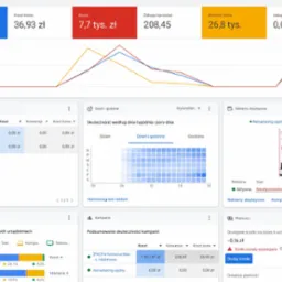 Panel Google Ads: wykresy skuteczności kampanii reklamowych, dane o kliknięciach, kosztach, konwersjach, skuteczności na urządzeniach i harmonogram reklam.