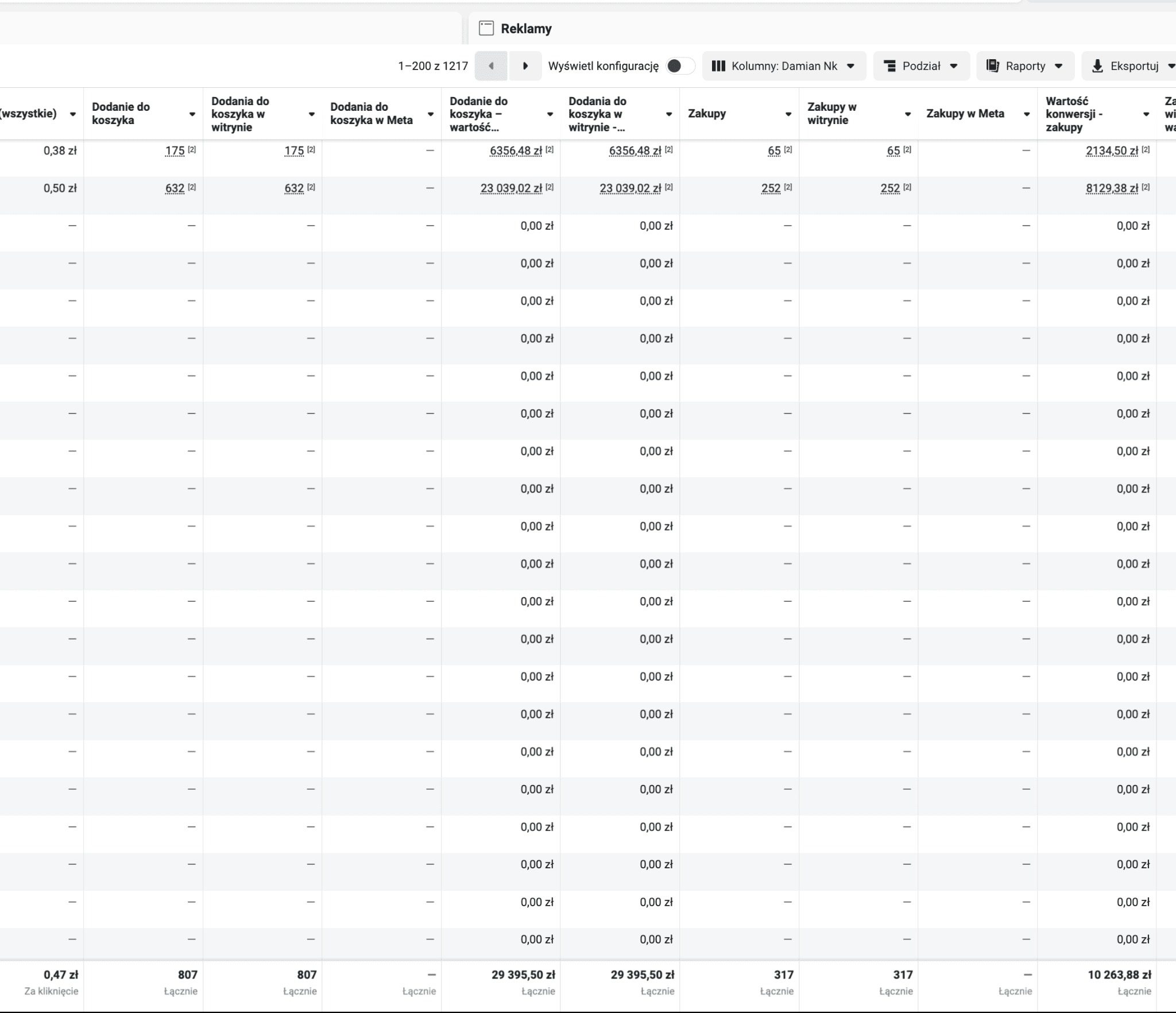 Tabela z danymi reklamowymi: koszty, zakupy, konwersje. Prezentacja wyników kampanii reklamowej w Meta, z podziałem na koszyki, witryny i wartość konwersji.
