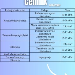 Mycie kostki brukowej Wrocław 3