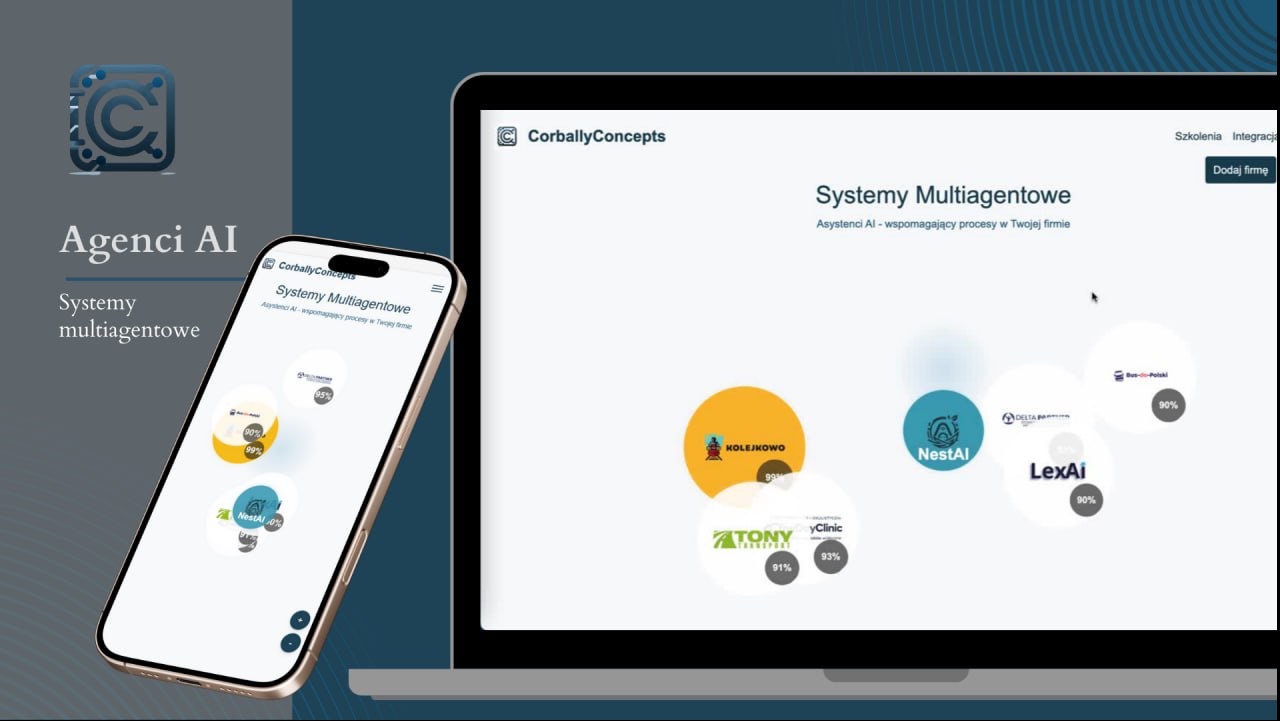 Ekran laptopa i smartfona prezentują systemy multiagentowe CorballyConcepts, asystentów AI dla firm, z logotypami NestAI, LexAI, Kolejkowo, Tony Transport i yClinic.