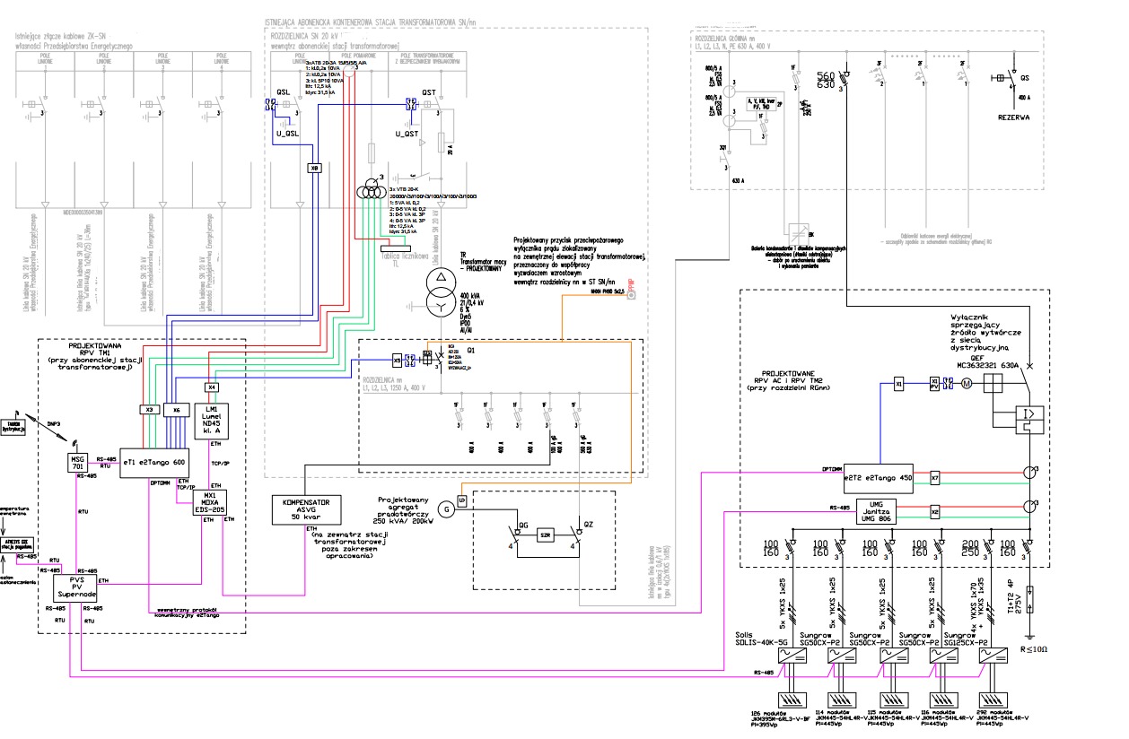 Schemat ogólny przyłączenia instalacji PV