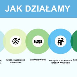 KANCELARIA ADWOKACKA ADW. ANDRZEJ KALISKI - jak działamy