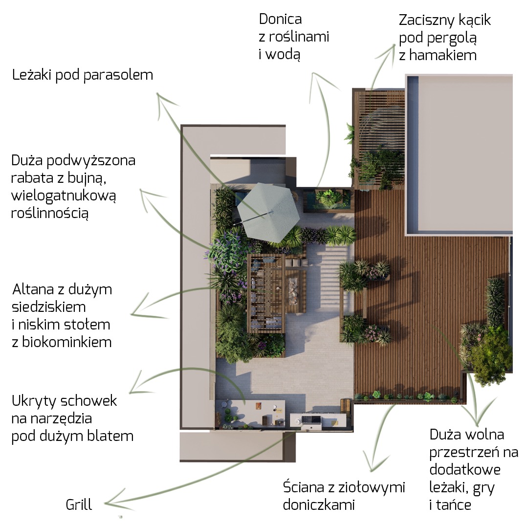 Projekt zagospodarowania tarasu na dachu z altaną, rabatami, donicami, grillem i miejscem do relaksu z leżakami i hamakiem. Widok z góry na bujną roślinność.