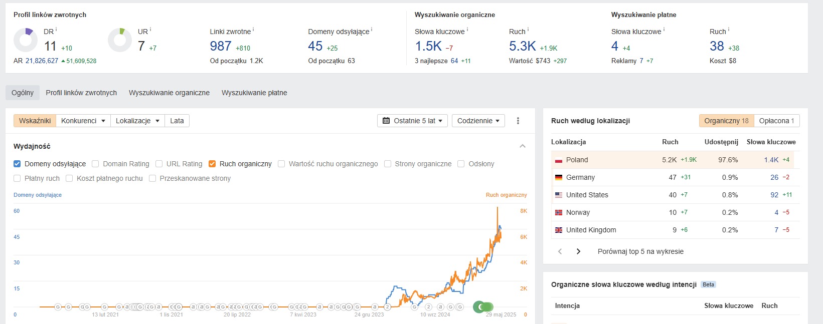 SEO - przykłady efektów klienta