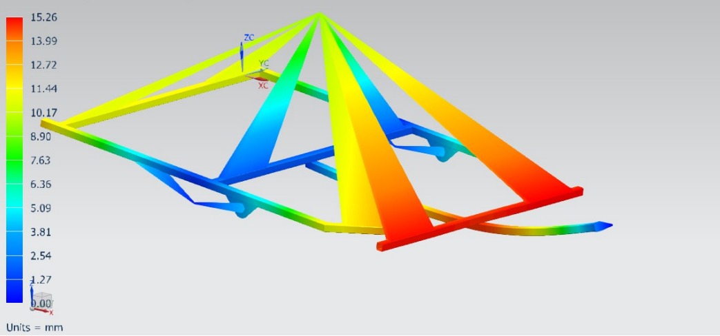 ...po analizy przemieszczeń...