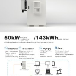 Magazyny energii Ząbki 1