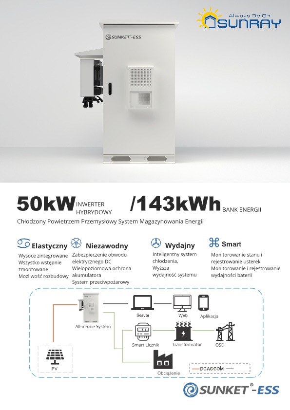 Biała obudowa przemysłowego systemu magazynowania energii 50kW/143kWh z schematem blokowym, prezentująca elastyczność, niezawodność i wydajność.