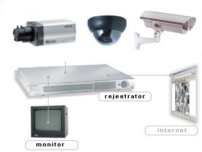 Telewizja przemysłowa, monitoring wizyjny, telewizja dozorowa, CCTV, CAŁY KRAJ
