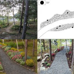 Patryk Jacek - od założenia do wykonu