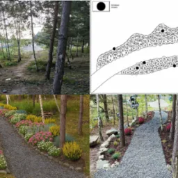 od założenia do wykonu