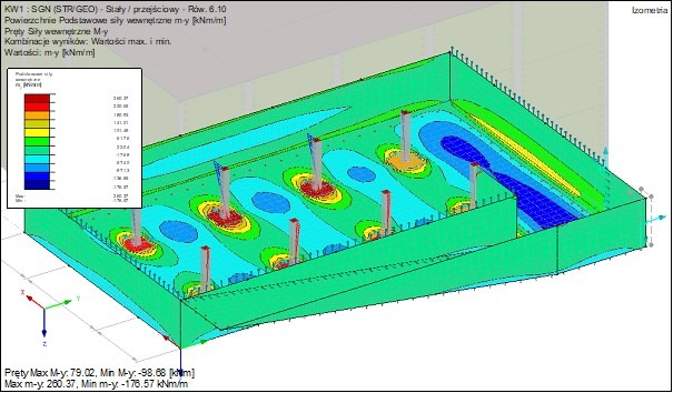 Izometryczny widok modelu konstrukcji żelbetowej z kolorową mapą sił wewnętrznych, ukazującą rozkład obciążeń i naprężeń w elemencie konstrukcyjnym.