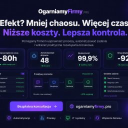 OgarniamyFirmy.PRO - Grafika 'OgarniamyFirmy.PRO' prezentująca efekty automatyzacji procesów biznesowych w Cegielni: oszczędność 80h, 48 aktywnych automatyzacji i 99,9% skuteczności.