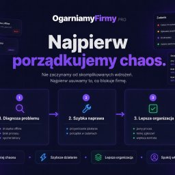 OgarniamyFirmy.PRO - Grafika prezentująca proces 'OgarniamyFirmy.PRO': diagnoza problemów IT (drukarka offline, brak procesu), szybka naprawa i lepsza organizacja, z panelami zadań i obciążenia systemów.