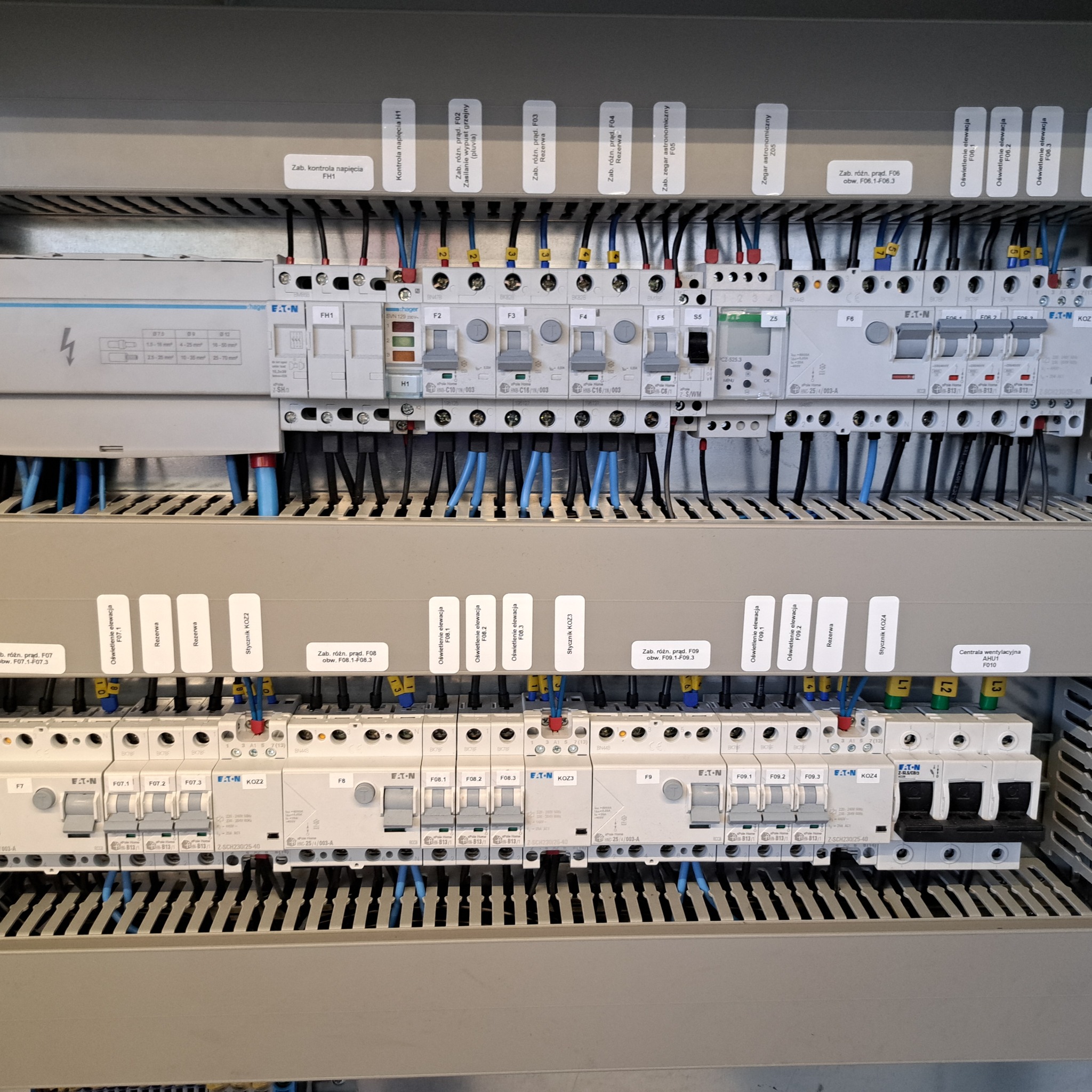 Rozdzielnica elektryczna z bezpiecznikami Eaton, okablowaniem i etykietami opisującymi obwody. Widoczne zabezpieczenia różnicowoprądowe i styczniki.