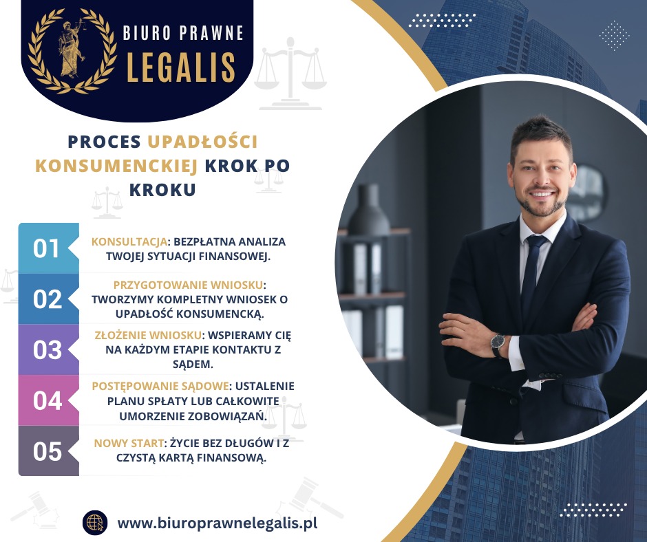 Infografika biura prawnego Legalis o procesie upadłości konsumenckiej krok po kroku, z wizerunkiem prawnika w garniturze i logotypem firmy.