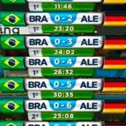 Wynik meczu Brazylia-Niemcy z aktualizacjami bramek i czasem gry. Kolejne wyniki ułożone jeden pod drugim pokazują przebieg spotkania.