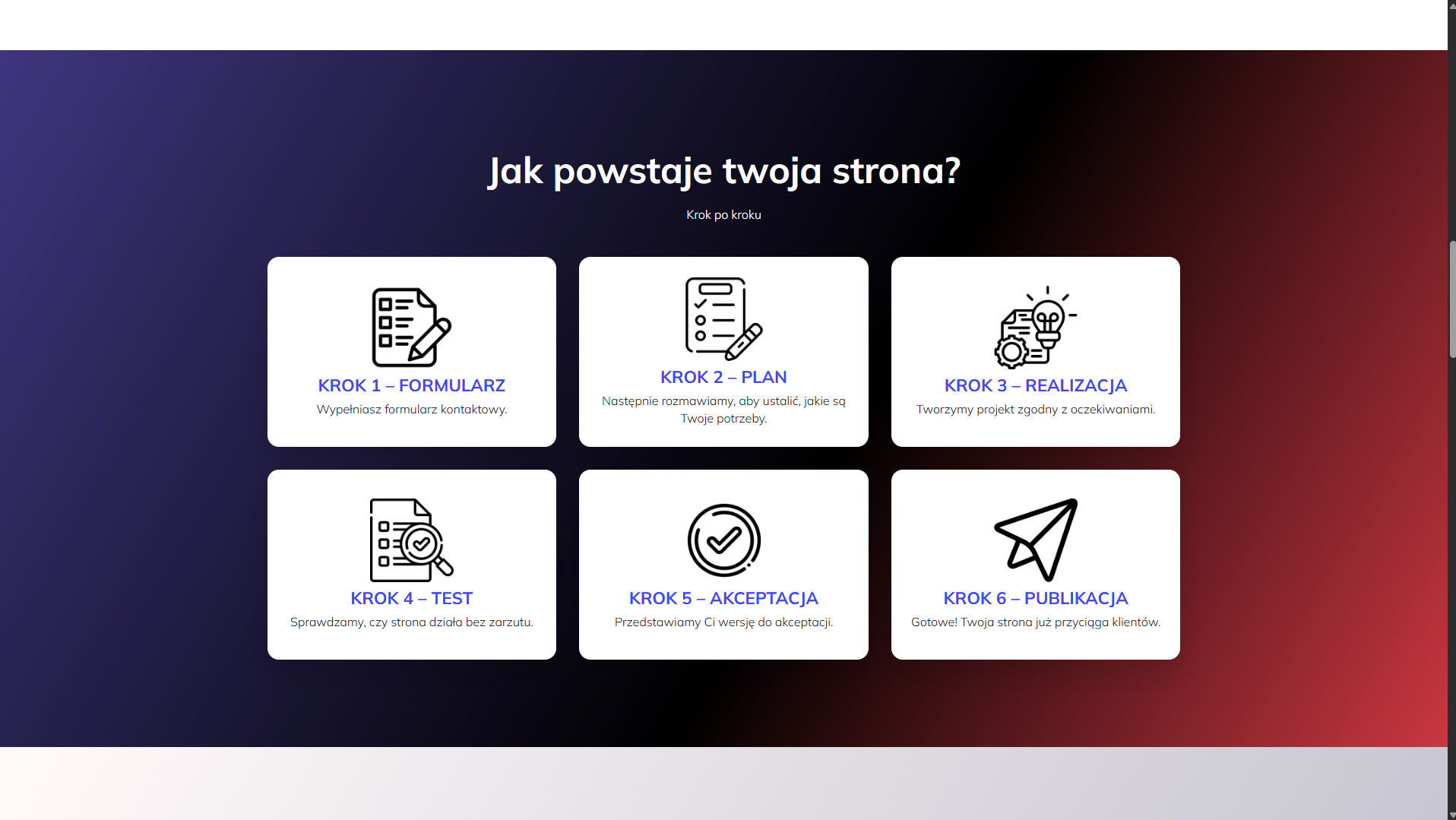 Infografika procesu tworzenia strony internetowej: formularz, plan, realizacja, test, akceptacja, publikacja. Etapy przedstawione ikonami na gradientowym tle.