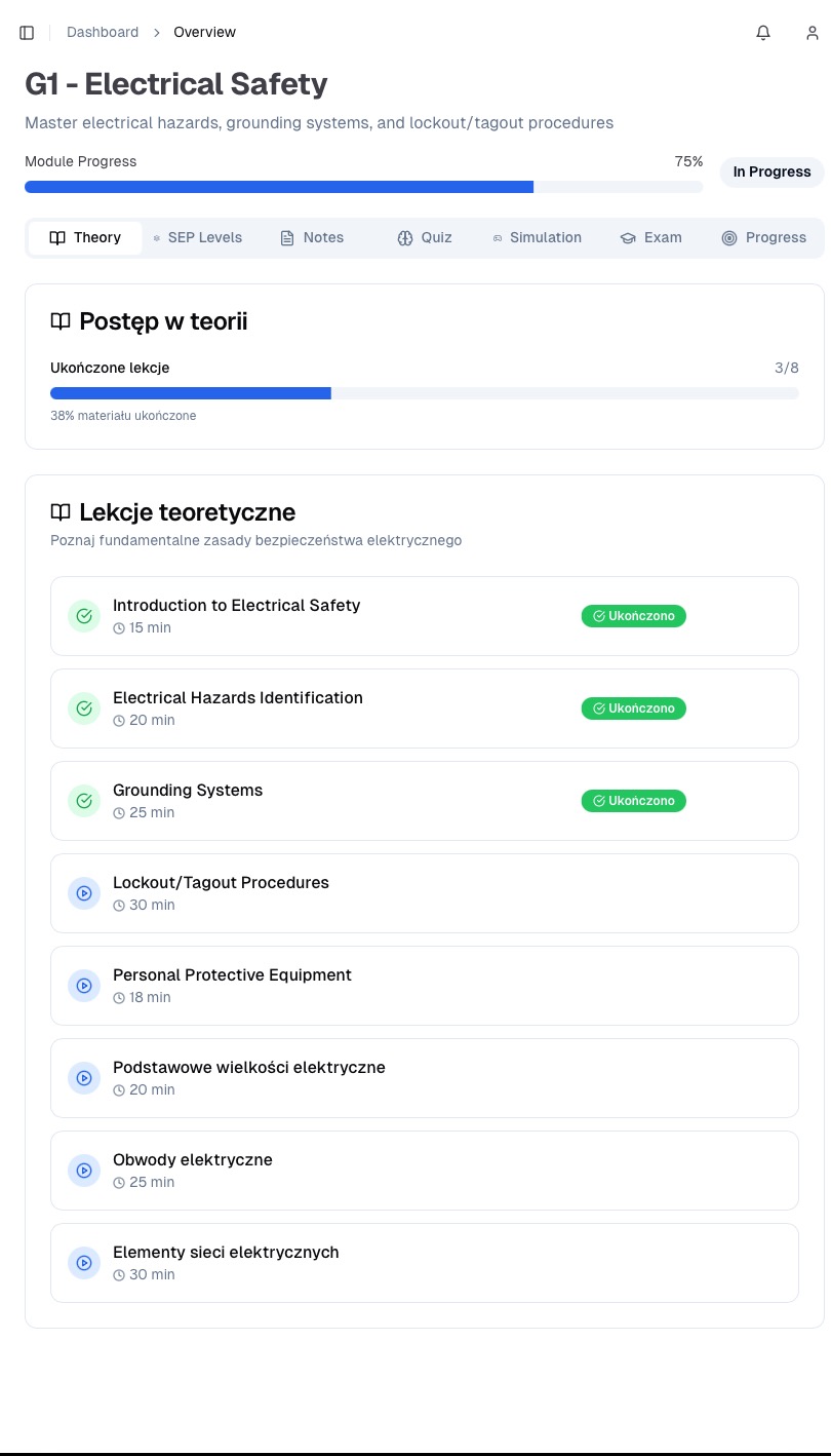 Interfejs platformy e-learningowej z postępem w kursie 'Bezpieczeństwo elektryczne', prezentujący ukończone i nadchodzące lekcje teoretyczne, z paskiem postępu na 75%.