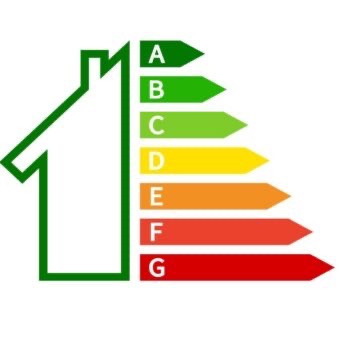 Grafika: Kontur domu z kolorowymi strzałkami od A do G, symbolizująca klasy energetyczne budynku. Zielony kontur i strzałki A, B, C, żółta D, pomarańczowa E, czerwone F i G.