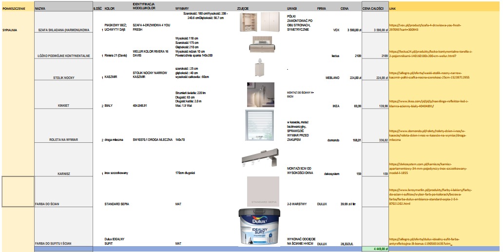 przykład strony wybranego wyposażenia
