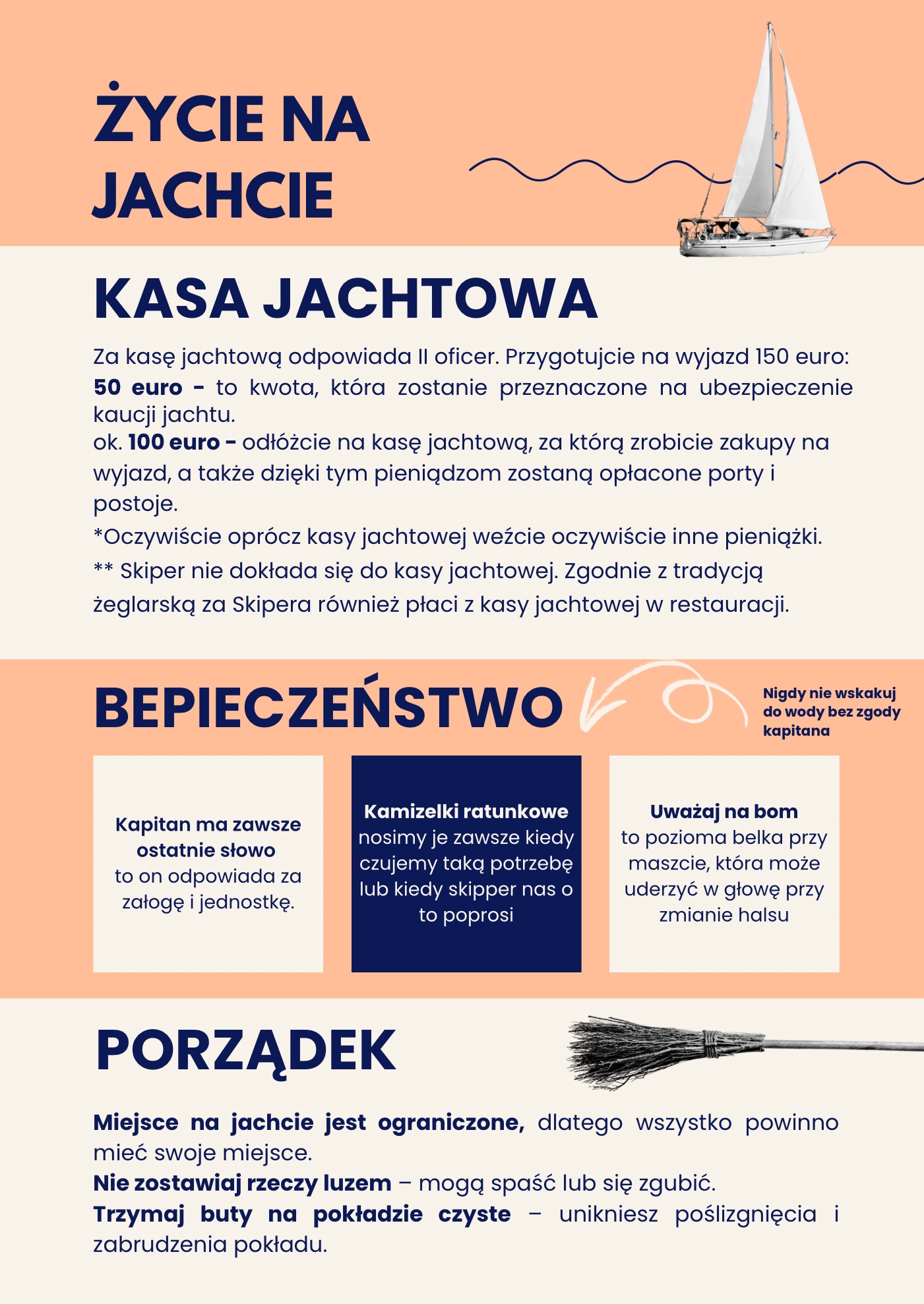 Infografika z zasadami bezpieczeństwa i porządku na jachcie, obejmująca kwestie finansowe, bezpieczeństwo załogi i utrzymanie czystości na pokładzie.