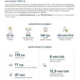 DARIUSZ FINK-FINOWICKI - Infografika Unum Życie: 25 lat w Polsce, 900 profesjonalistów, 500 tys. klientów, 294 mln PLN wypłat w 2024. Grupa Unum: 175 lat historii, 11 tys. profesjonalistów, 47 mln klientów.