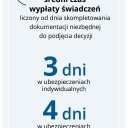 DARIUSZ FINK-FINOWICKI - Infografika z zegarem: średni czas wypłaty świadczeń (3 dni indywidualne, 4 dni grupowe) od skompletowania dokumentacji. Źródło: Unum Życie TUiR S.A., 2024 r.