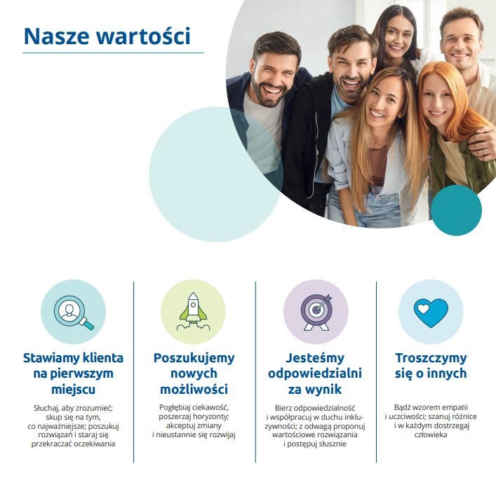 Grafika firmowa: uśmiechnięci pracownicy w tle, hasła o wartościach firmy (klient na pierwszym miejscu, nowe możliwości, odpowiedzialność, troska o innych).