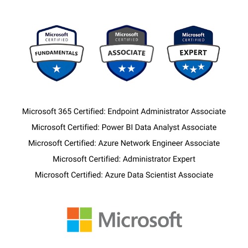 Microsoft Certified: od Fundamentals, Associate do Expert. Certyfikaty Microsoft 365, Power BI, Azure Network Engineer, Administrator, Azure Data Scientist.