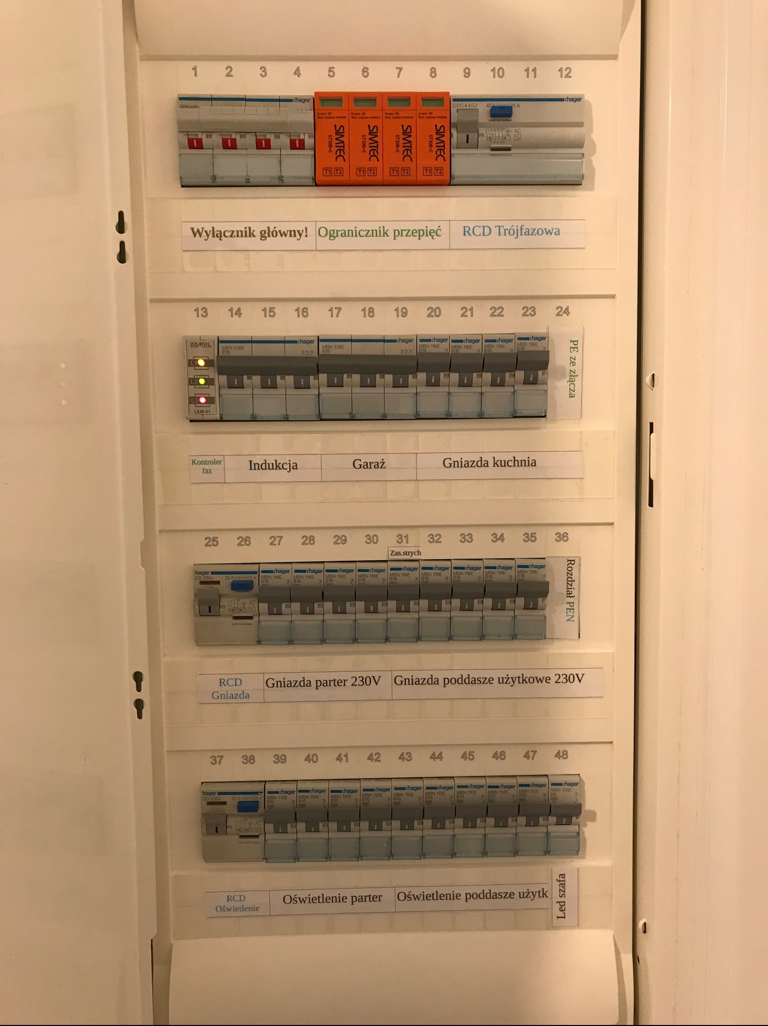 Rozdzielnia elektryczna wewnątrz budynku, z opisami obwodów, w tym wyłącznik główny, ograniczniki przepięć, RCD, gniazda i oświetlenie.