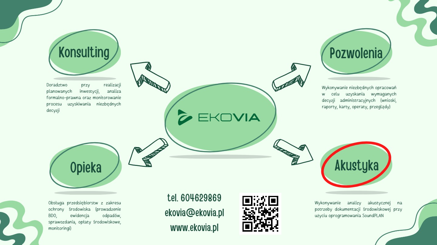 Grafika informacyjna firmy Ekovia, oferującej konsulting, opiekę, pozwolenia i analizy akustyczne w zakresie ochrony środowiska, z danymi kontaktowymi i kodem QR.